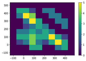 ../../_images/notebooks_simulation_example_classical_dot_simulation_14_0.png