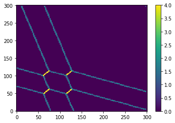 ../../_images/notebooks_simulation_example_classical_dot_simulation_8_0.png