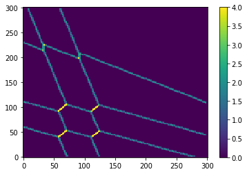../../_images/notebooks_simulation_example_classical_dot_simulation_9_1.png
